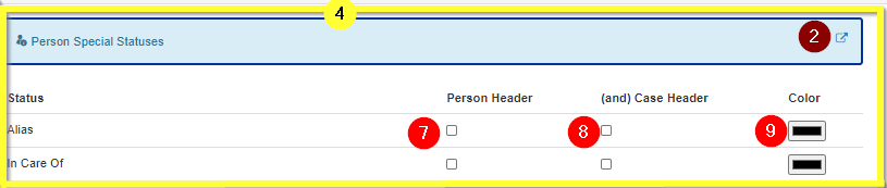 Manage Special Status Person section numbered graphic.