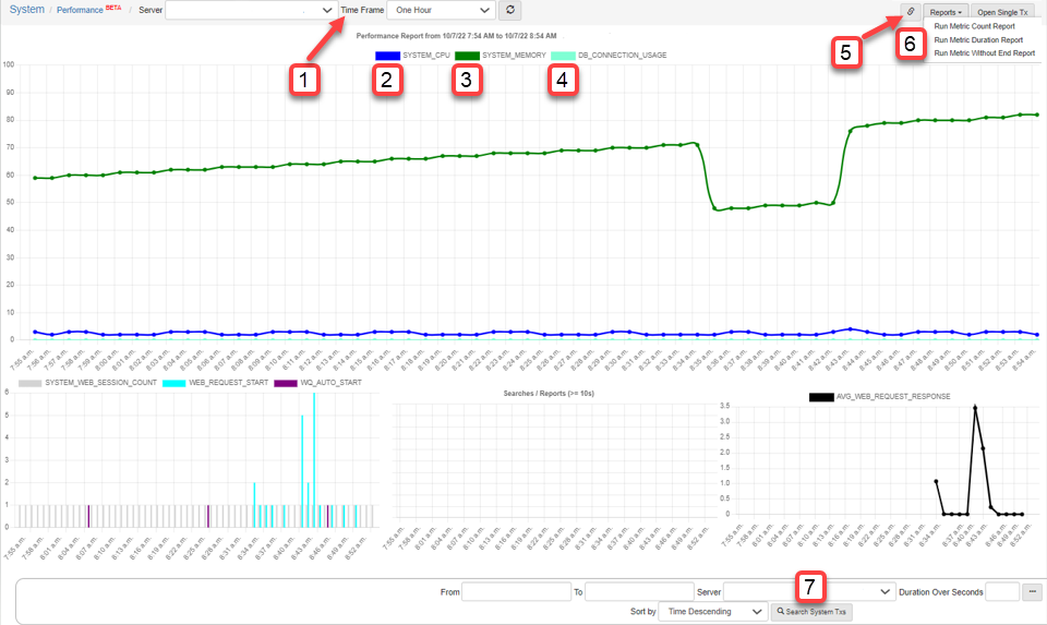 Performance logs navigation.