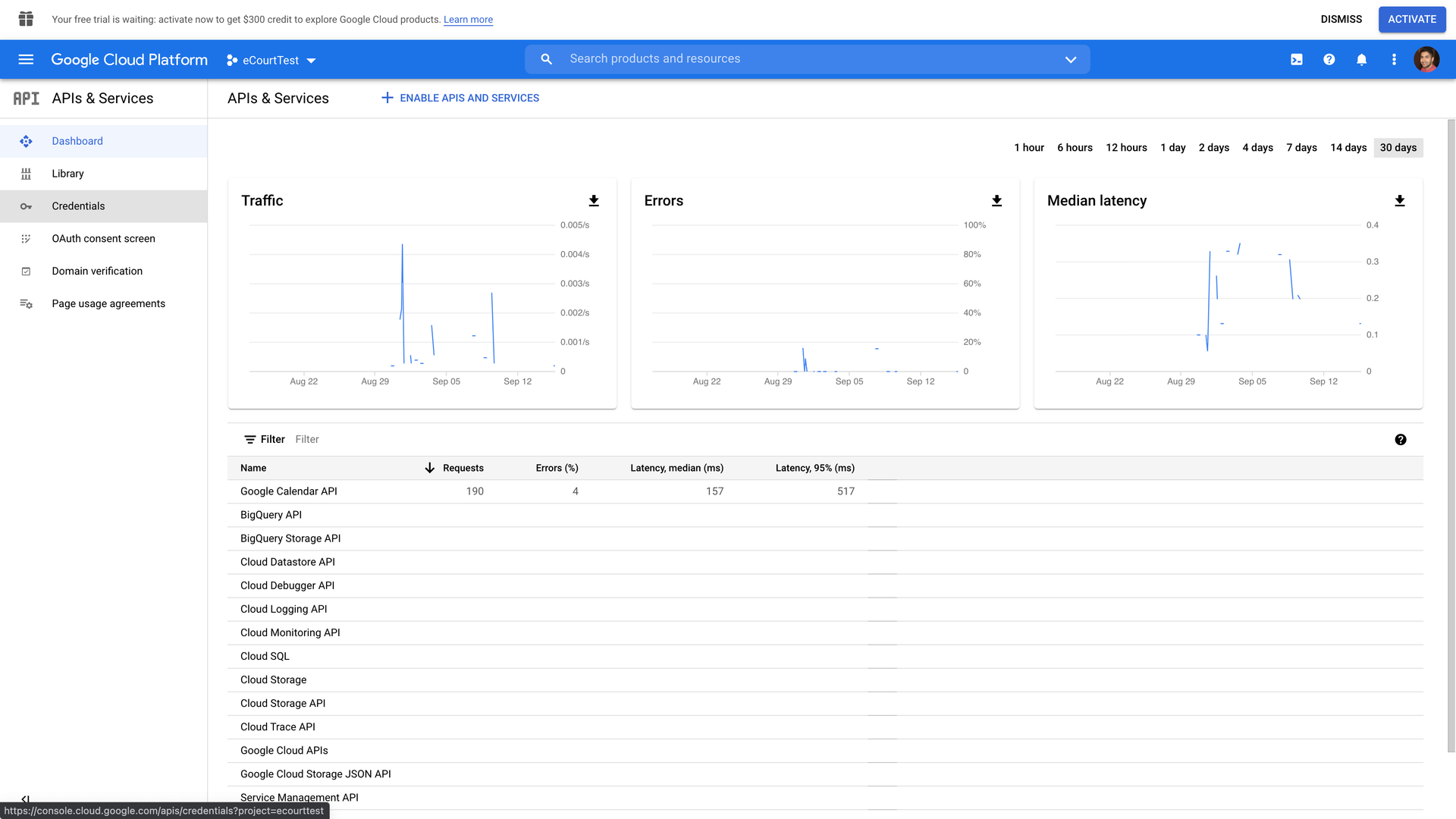 Google API Manager