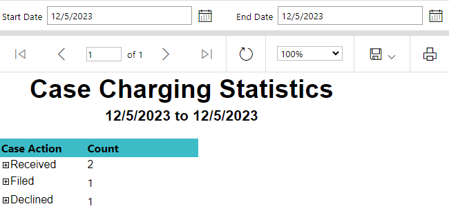 Case Charging Statistics sample report