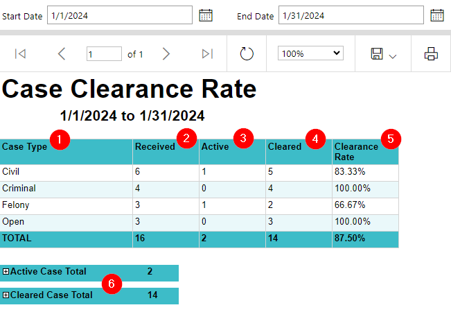 Case Clearance Rate sample report with annotations