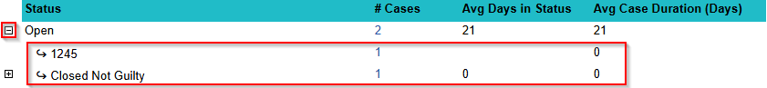 Case Status Flow with status expanded to show next statuses