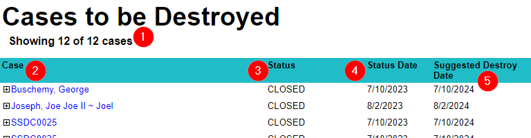 Cases to be Destroyed sample report with reference numbers