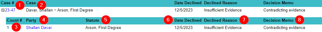 Declined Cases sample report with reference numbers