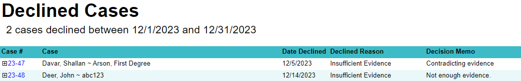 Declined Cases sample report