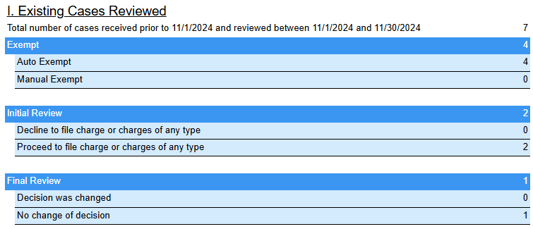 The Existing Cases Reviewed section of the Race-blind Charging report