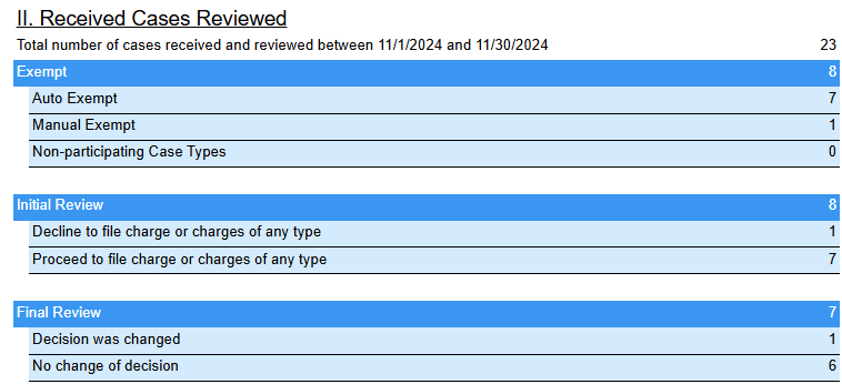 The Received Cases Reviewed section on the Race-blind Charging Report