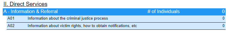 The Direct Services section in the VOCA Report