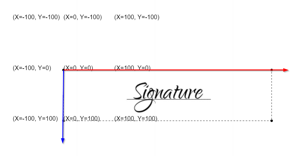 Example stamp with labels to show coordinates