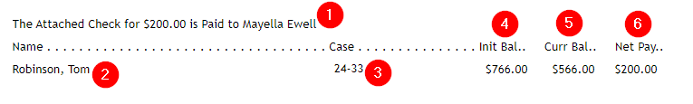 Summary section of the Voucher Receipts by Restitution report